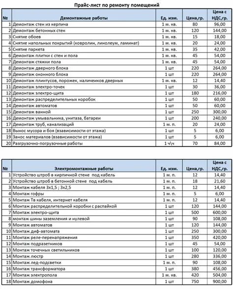 Сколько будет стоить демонтаж