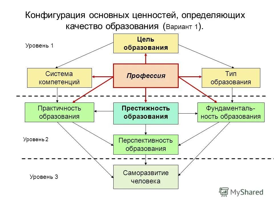 Организационные ценности. Основные способы определения ценностей. Система ценностей человека. Общечеловеческие моральные ценности. Система личностных ценностей.