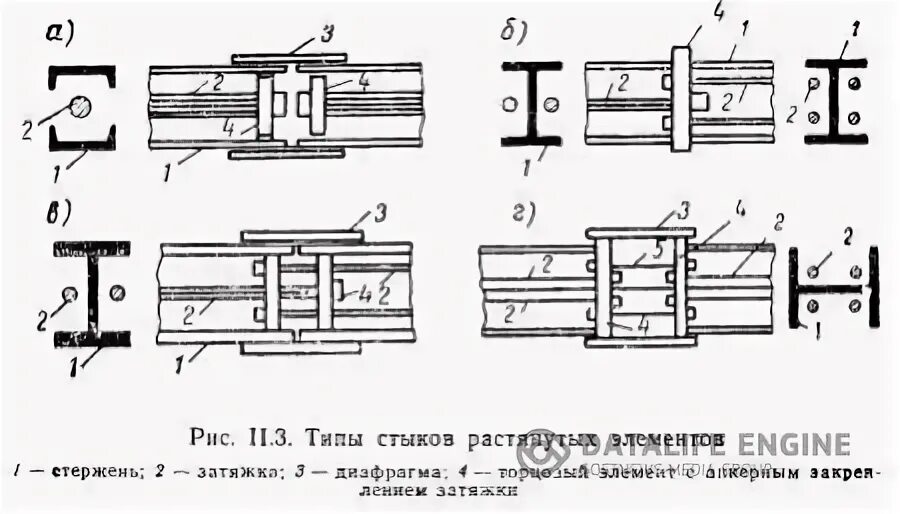 Сжатый и растянутый пояс фермы. Укрепление металлоконструкций. Испытания на растяжение конструкционных материалов. Конструкции работающие на растяжение. Механическое испытания металлов на растяжение, сжатие.