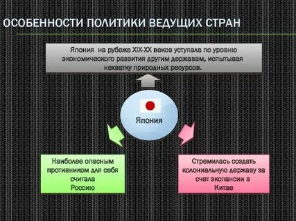 Рост колониальной активности 9 класс