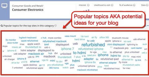 Find topic