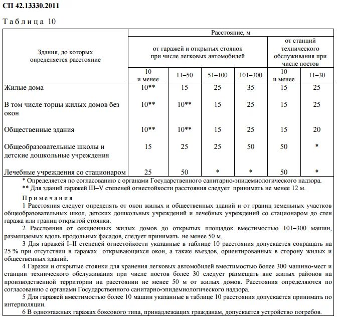 44.13330 2011 статус на 2023 год. Санитарно-защитная зона железной дороги нормативы. Расстояние от жилого дома до парковки автомобилей СНИП. СП 42.13330 расстояние между сетями. Охранная зона водопровода от водопровода.