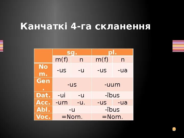 Род назоўнікаў у беларускай мове. Канчаткі. Канчаткі назоўнікаў. Склонавыя канчаткі назоўнікаў 2 скланення табліца. Тры скланенні назоўнікаў.