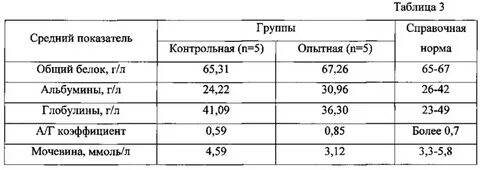Белок общий в сыворотке что это