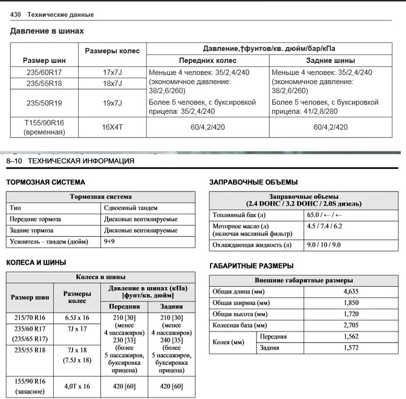 Шевроле каптива давление масла. Заправочные емкости Опель Антара 3.2. Заправочные емкости Шевроле Каптива с100. Заправочные объемы Шевроле Каптива 2.2 дизель. Шевроле Каптива заправочные емкости.