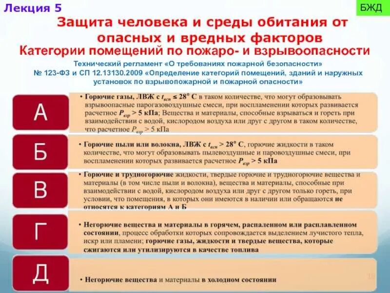 Категории по пожарной безопасности. Категории по взрывоопасности и пожарной безопасности помещений. Категория помещений по пожарной и взрывоопасности. Категория помещения по взрыво пожаро опасности. Помещение категории д по взрывопожарной и пожарной опасности.