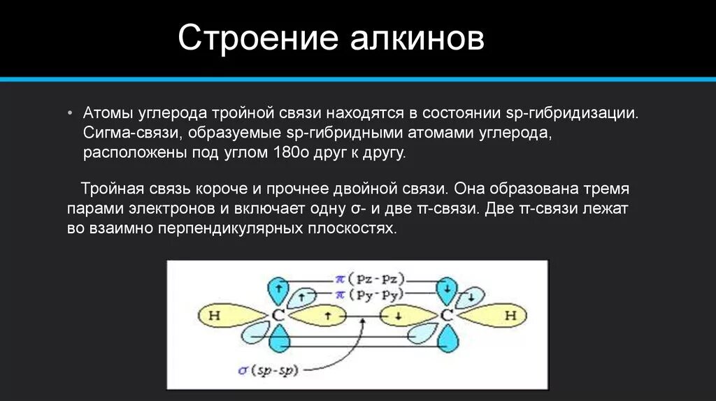 Ацетилен состояние гибридизации. Алкины строение тройной связи. Линейное строение алкинов. Строение молекулы алкинов. Пространственное строение алкинов.