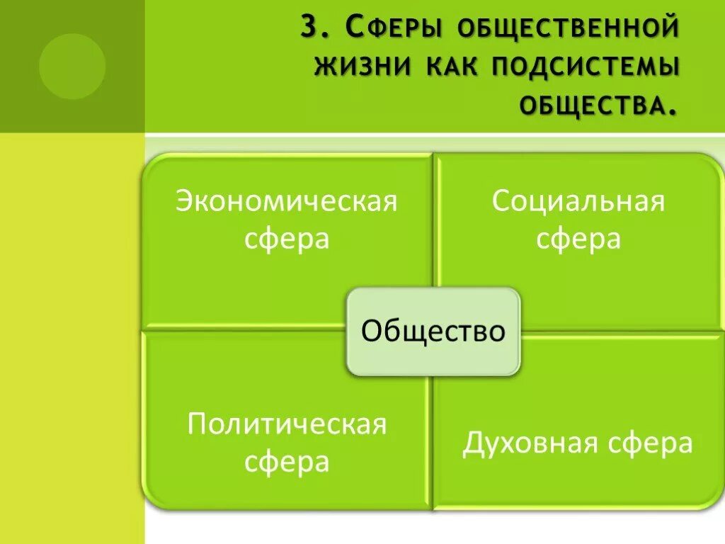 Подсистемы общества сферы общественной жизни. Сферы общественной жизни как подсистемы общества. Политическая сфера общества презентация. Подсистемы общества таблица. Обществознание 6 класс сферы общественной жизни тест