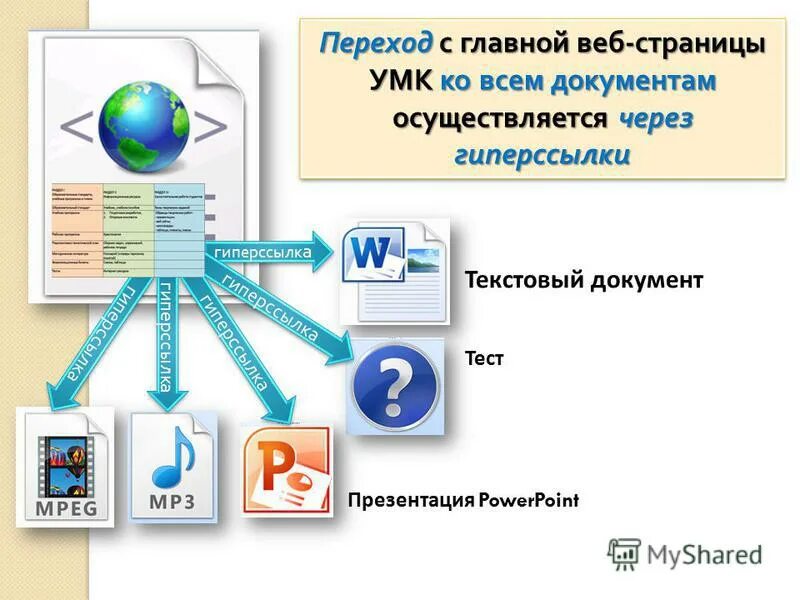 Умк страницы. Умк гармония методические пособия. Умк перспективная начальная школа. Умк страницы. Начальная инновационная школа программа.