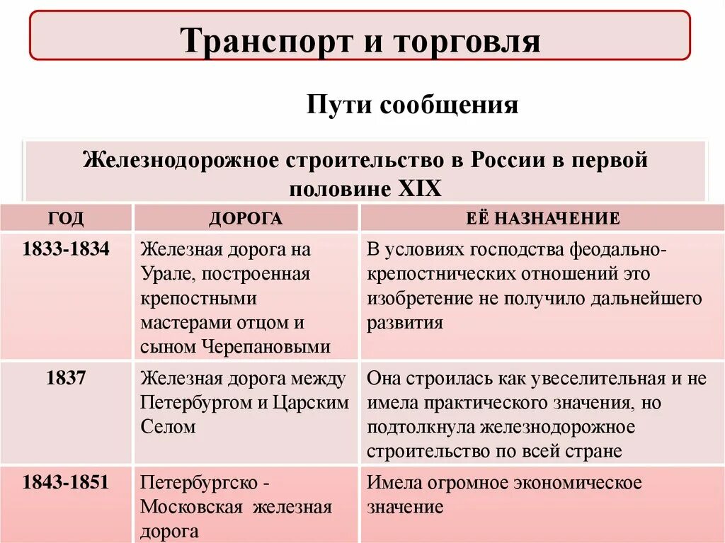 Социально-экономическое развитие страны при Николае 1. Социально-экономическое развитие страны в первой четверти 19. Социально-экономическое развитие страны в первой четверти 19 века. Социально-экономическое развитие страны во второй четверти XIX века.