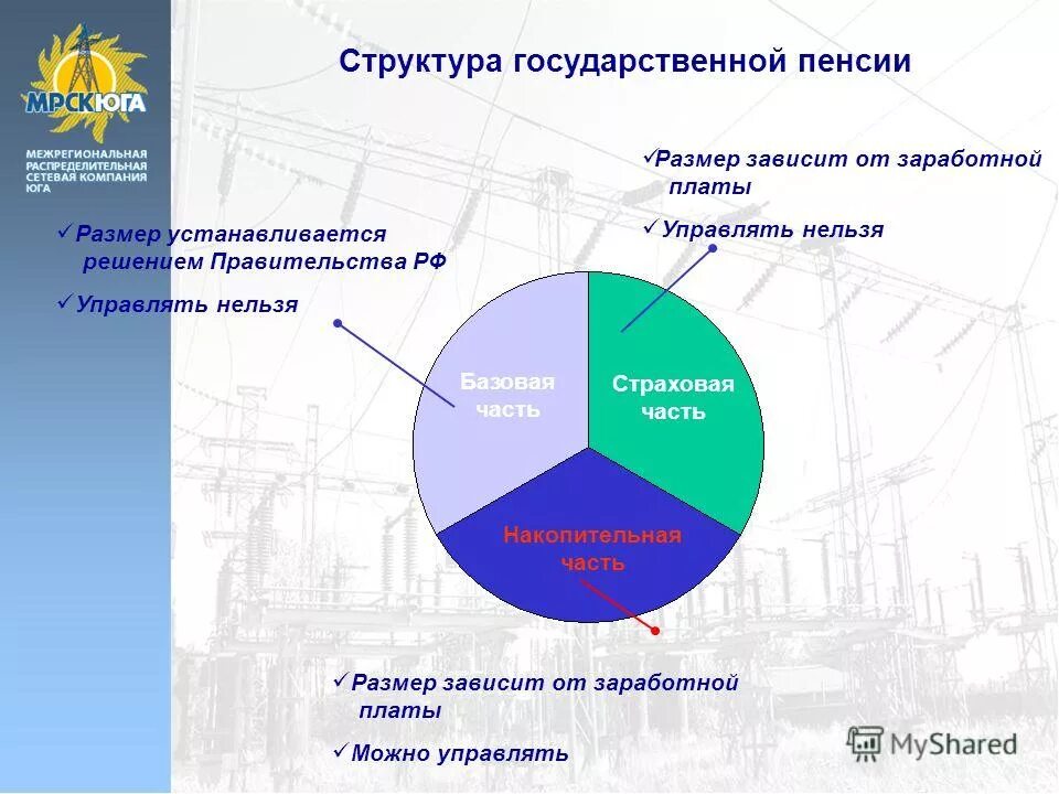 Тесты государственное пенсионное обеспечение. Тесты государственное пенсионное обеспечение. Трехуровневая модель пенсионной системы. Тесты государственное пенсионное обеспечение. Тесты государственное пенсионное обеспечение.
