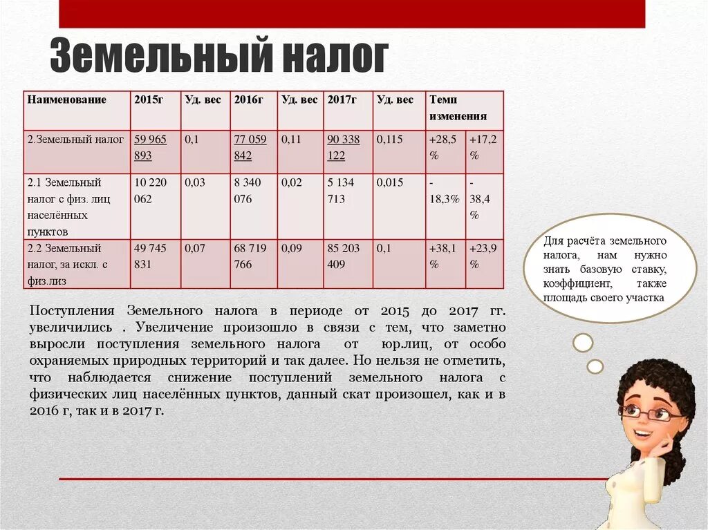 Земельный налог сколько. Налог на землю в 2020 году для физических лиц. Налог на землю за сотку. Сколько платят налог на землю.