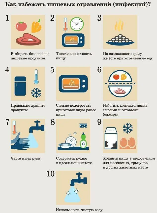 Что есть и пить при отравлении. Профилактика избежания пищевых отравлений. меры профилактики при пищевом отравлении. меры профилактики пищевых инфекций и отравлений. пищевое отравление симптомы.