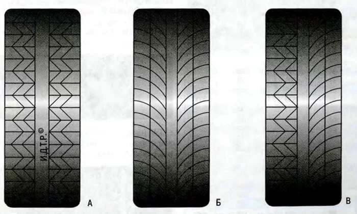 Шины кумхо летние глубина протектора. Глубина протектора летних шин легковых автомобилей бриджстоун. 1. Протектор автобуса. 00r20 без протектора.