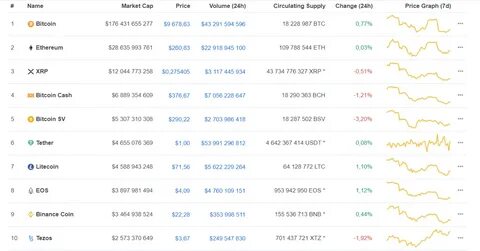 Сложность сети биткоин