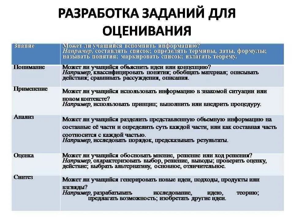 Анализ сор и соч 5 класс. Задачи разработки. Анализ сор и соч. Оценка задач разработка. Примеры сор и соч.