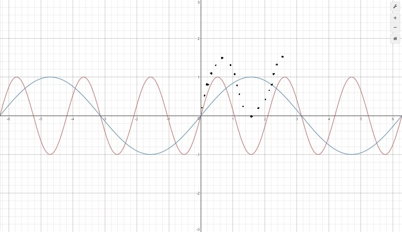 Y 3sin 2x модуль. График функции y 2sin3x. График функции y sin3x. Y sin(2x+Pi/3) график. Y x 3 sinx