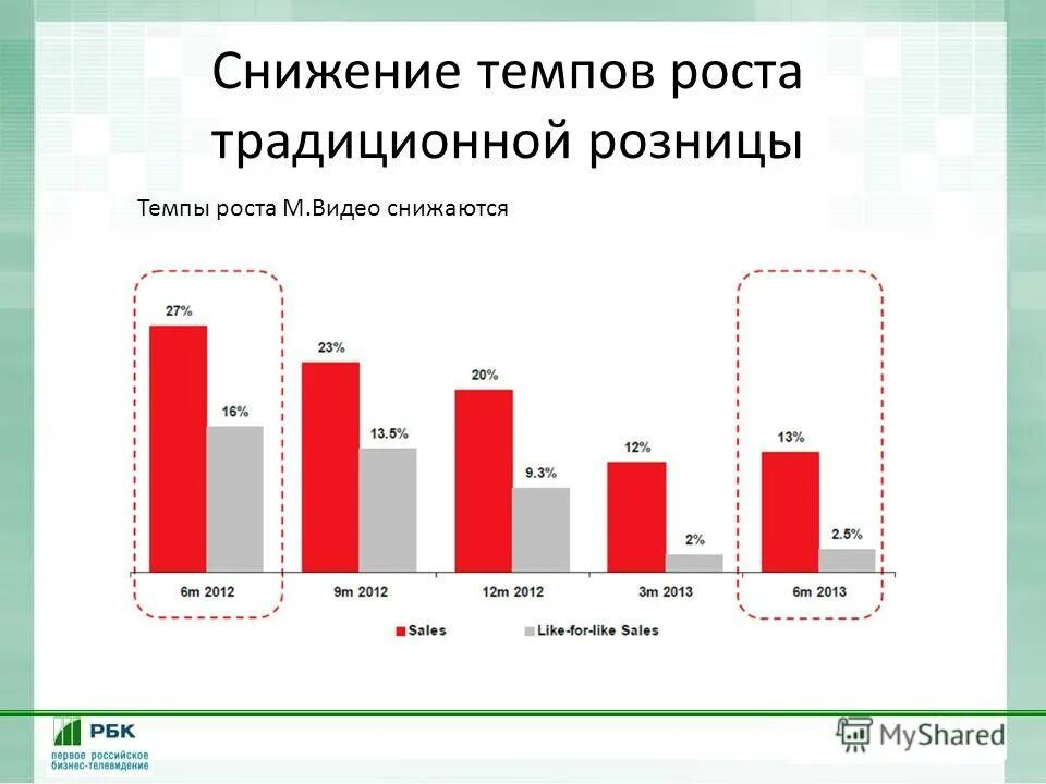 График потребительского спроса в россии по годам. Инфляция в сша график 2020. Показатели измерения темпа инфляции. Снижение темпа роста цен. Динамика стоимости зерна.