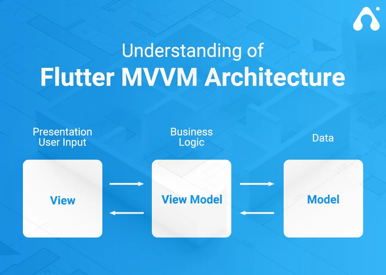 Mvvm swift. Mvvm архитектура. модель mvvm. mvvm паттерн. flutter архитектура.