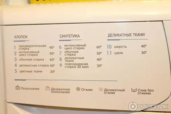 Режимы стиральной машины сколько по времени. Индезит 102 стиральная машина режимы. Стиральная машинка Индезит WIUN 102. Стиральная машинка Indesit WIUN 102 режимы стирки. Машинка Индезит WIUN 102 режимы стирки.