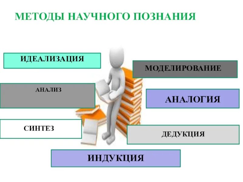 Аналогия как метод научного познания. Аналогия как метод научного познания