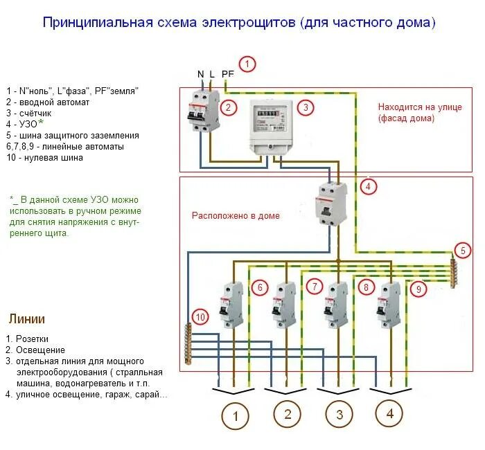 Схемы электропроводки своими руками. Схема щитка для частного дома 220в однофазный. Схема подключения щита учета электроэнергии 220в однофазный. Квартирный щиток электрический схема подключения проводки. Монтажная схема вводного щита.