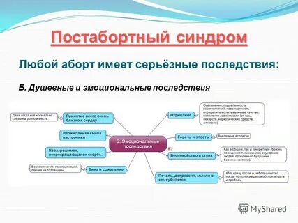 Постабортный синдром