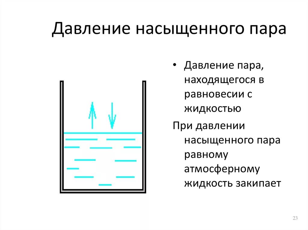Давление насыщенных паров показывает. Давление насыщения водяного пара. при постоянной температуре давление насыщенного пара. давление насыщенного водяного пара при постоянной температуре. давлениенсышенного пара.