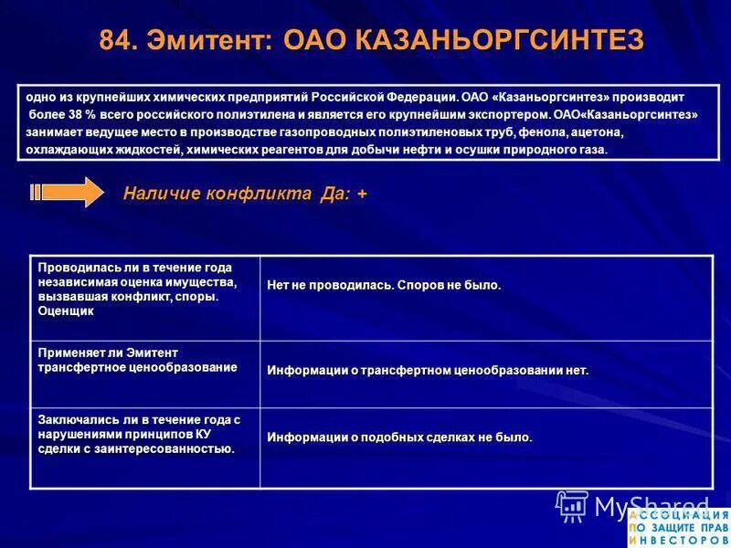 Объединения крупного капитала