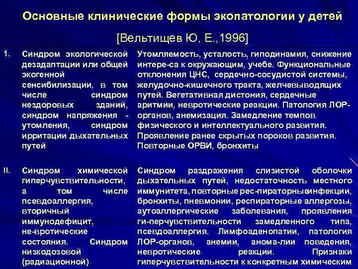 Синдром больного здания. Синдром больного здания таблица. Экопатологии у детей клинические формы по Вельтищеву. Экопатология примеры. Фоноларингоплегический синдромы.