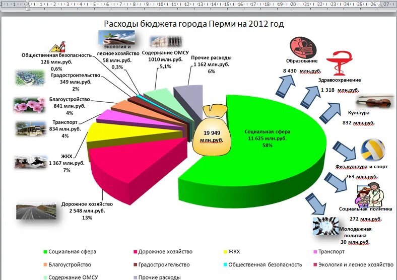 Расходы бюджета. Бюджет города. Расходы бюджета города. Расходование бюджета.