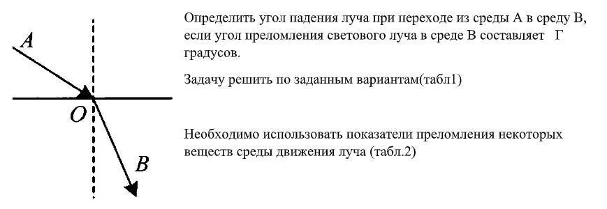 По характеру изменения хода светового луча определите. Угол падения луча. При переходе из среды в воздух. Определить угол падения. Определить угол падения луча.