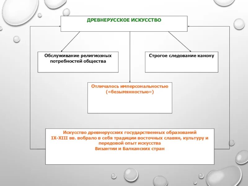 Характерные черты строгое следование ритуалам