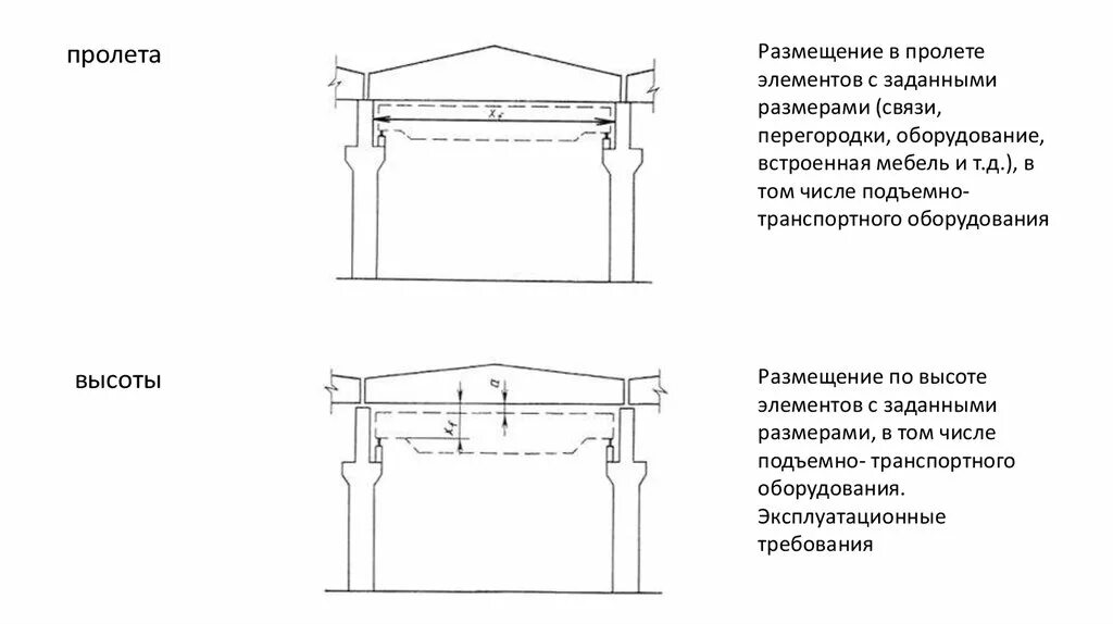 Места пролета