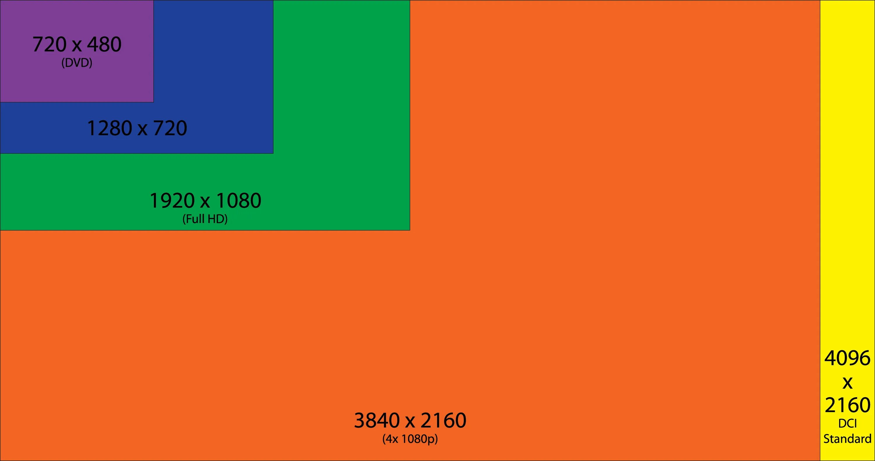 2к монитор разрешение. Размер 480