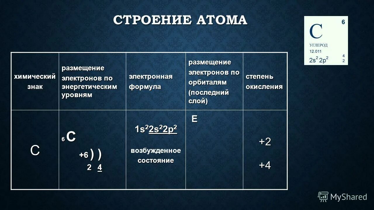 Состояние электронов в атоме c. Строение энергетических уровней углерода. Строенииатома углерода. Строение атома углерода. Число электронных слоев углерода.