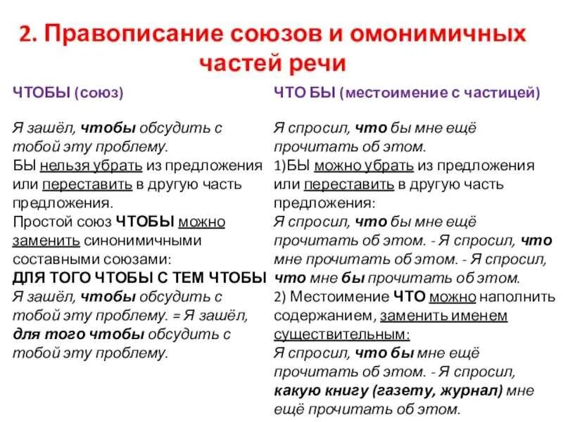 Правописание союзов и омонимичных частей речи. Правописание союзов. Союзы правописание союзов. Слитное написание союзов. Союзы и их синонимы