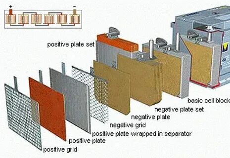 Battery plates