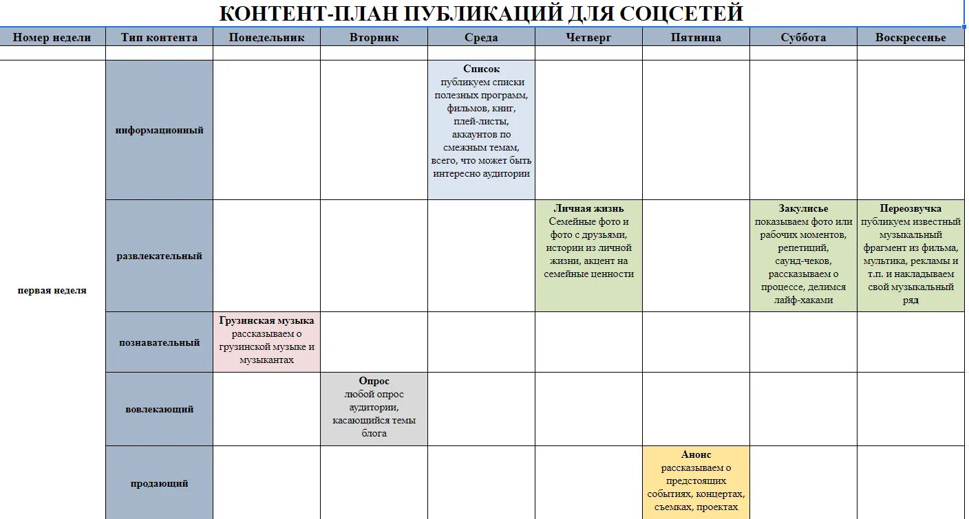 Content plan. Контент план. Контент план пример. Сетка для контент плана. Типы постов в контент плане.