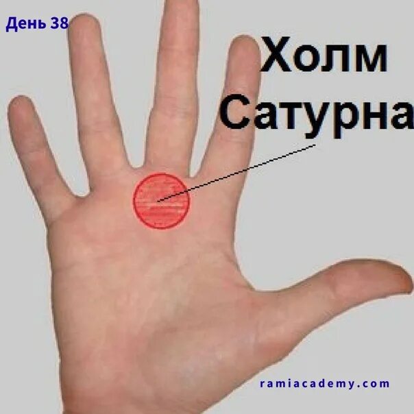 Холм сатурна на руке. Линии на холме сатурна. Линии жизни на руке, холм венеры и. Холм сатурна на руке. Холм сатурна на руке.
