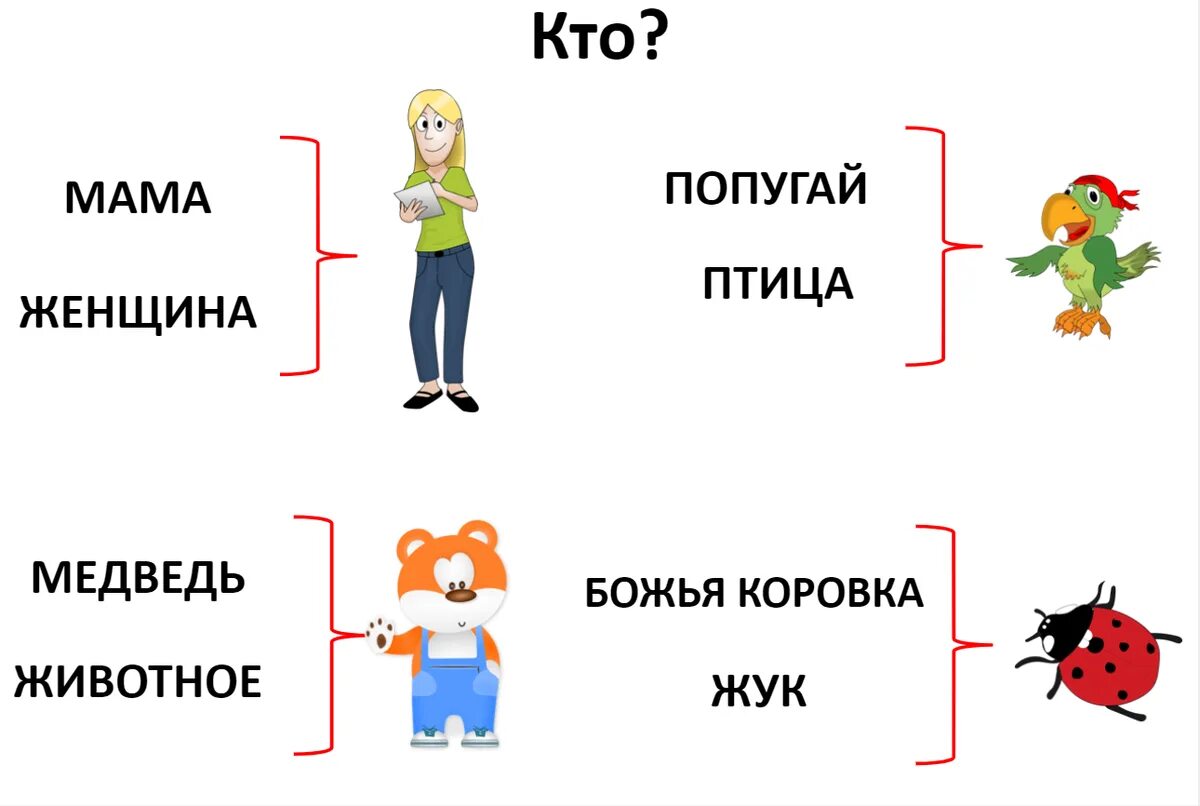 Понятие слова обозначающие предмет