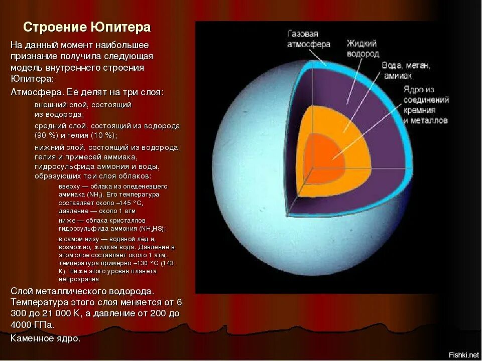 Строение оболочек Юпитера. Юпитер строение планеты. Строение и состав Юпитера. Строение Юпитера кратко. Планета состоящая из водорода