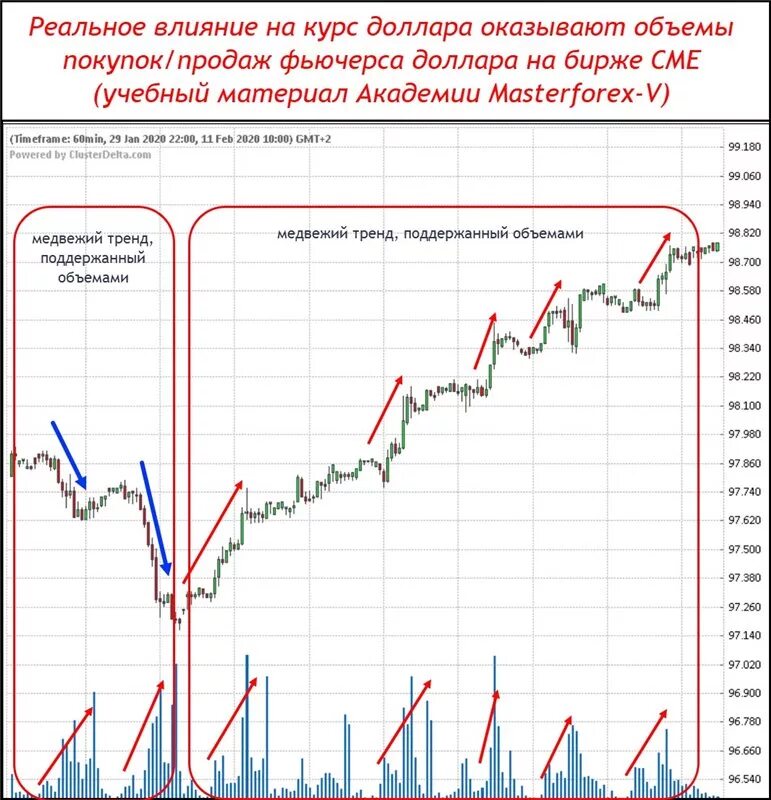 Доллар рубль биржевой. Курс доллара. Доллар биржа. Курс доллара на бирже. Биржевые курсы доллара.