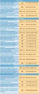 Момент затяжки 21214