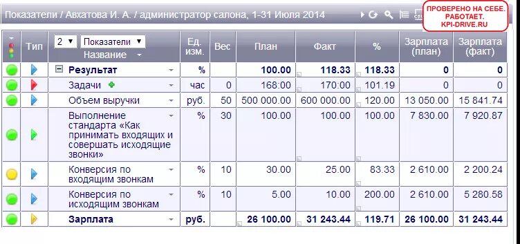 Показатели колл центра