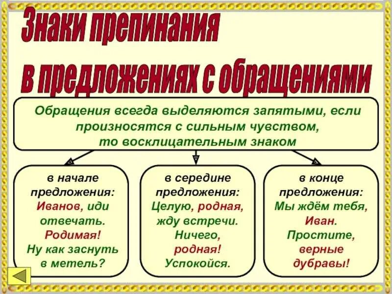 Обращение выделяется запятыми с двух сторон пример Обращения на письме часто выделяются запятыми