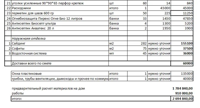 водосточная система расценка в смете. расценки на установку водосточной системы. расценки на монтаж водосточной системы кровли. расценки на монтаж водосточной системы кровли. водосточная система расценка в смете.