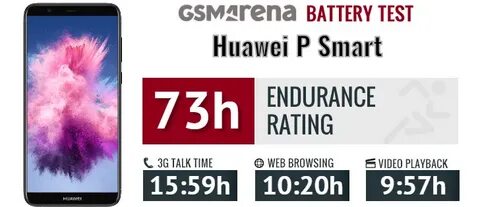P smart характеристика