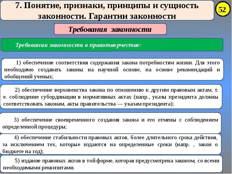 Понятие признаки виды правовых актов. Темы для конференции на ТГП. Метацивилизационные и этноцивилизационные модели ТГП.