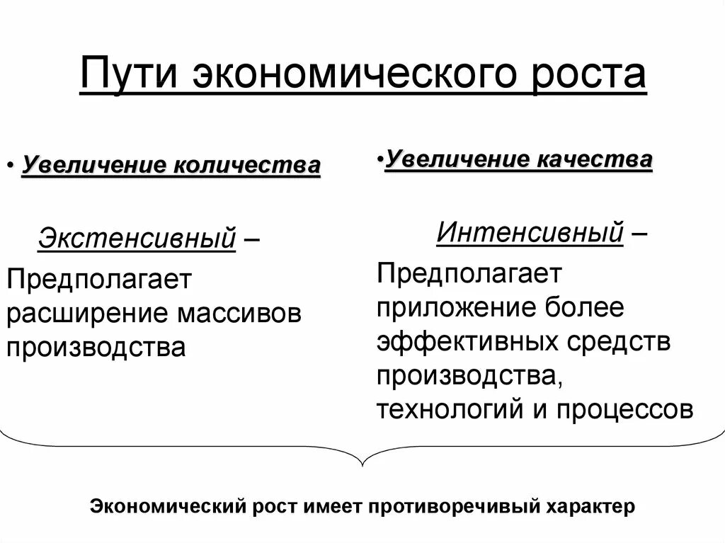 Пути экономического роста. Пути достижения экономического роста. Пути и факторы экономического роста. Два пути экономического роста. Положительные экономические факторы